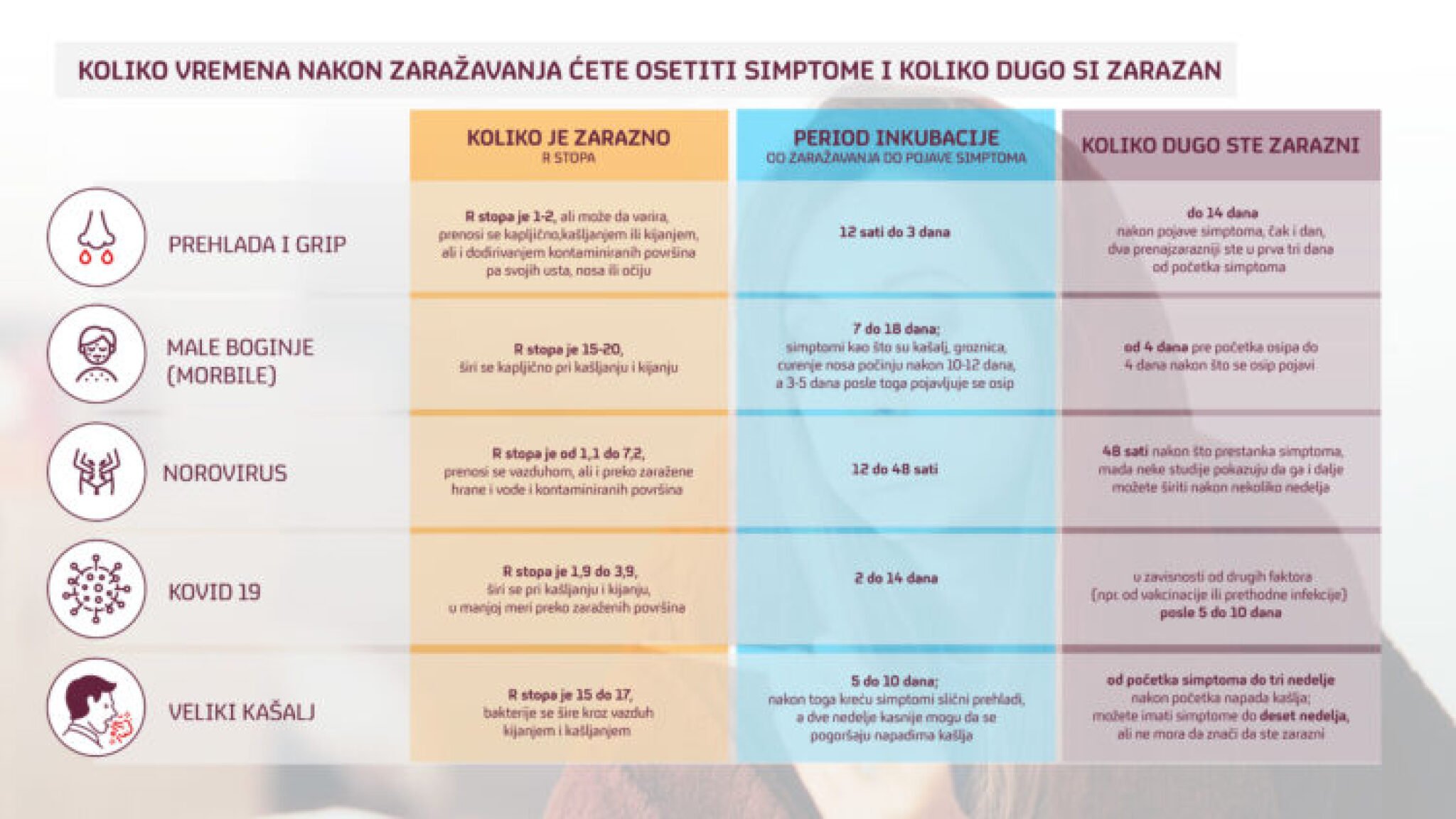 1706705358-Koliko-vremena-nakon-zarazavanja-cete-osetiti-simptome-i-koliko-dugo-si-zarazan-750x422-1