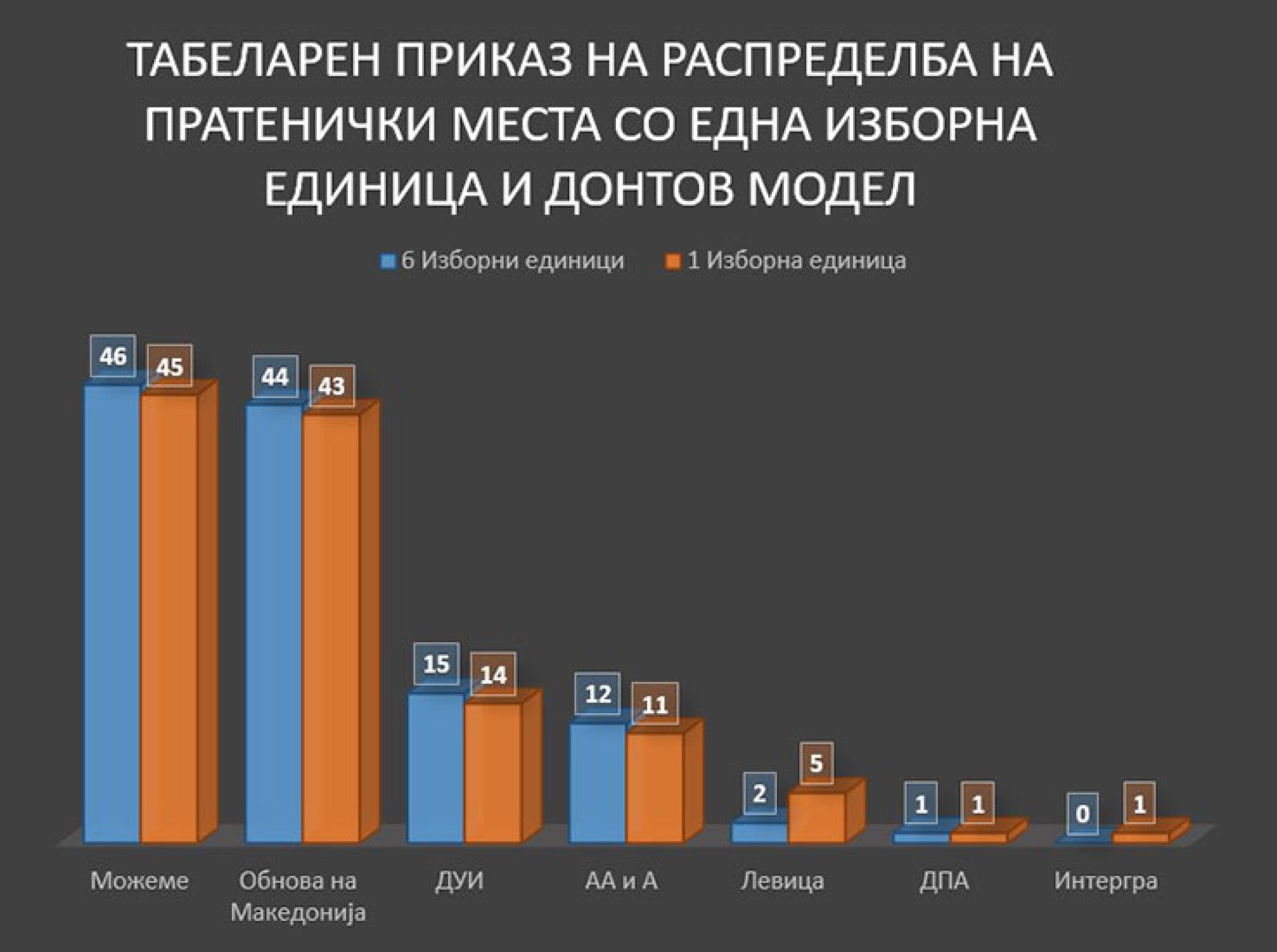 Edna-izborna-edinica-