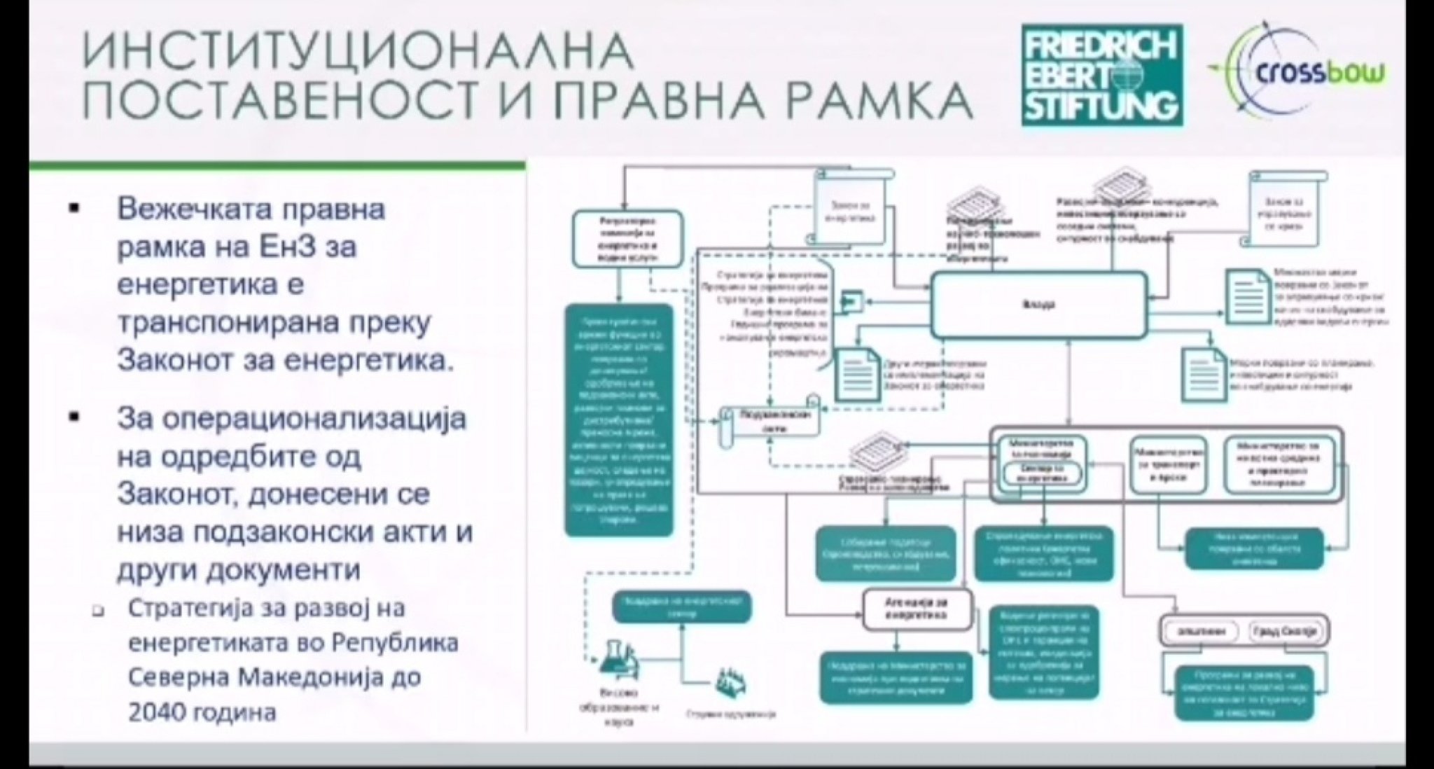 Zoom-FES-prezentacija