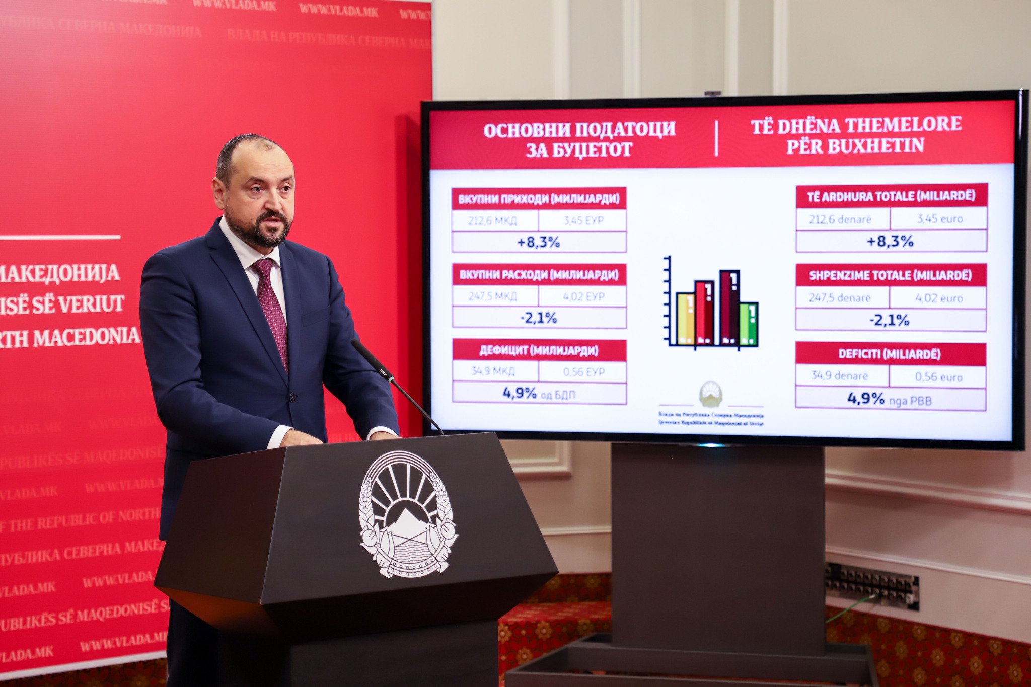 ZPVRSM-Bytyqi-Press-konferencija-za-Budzetot-2021-10