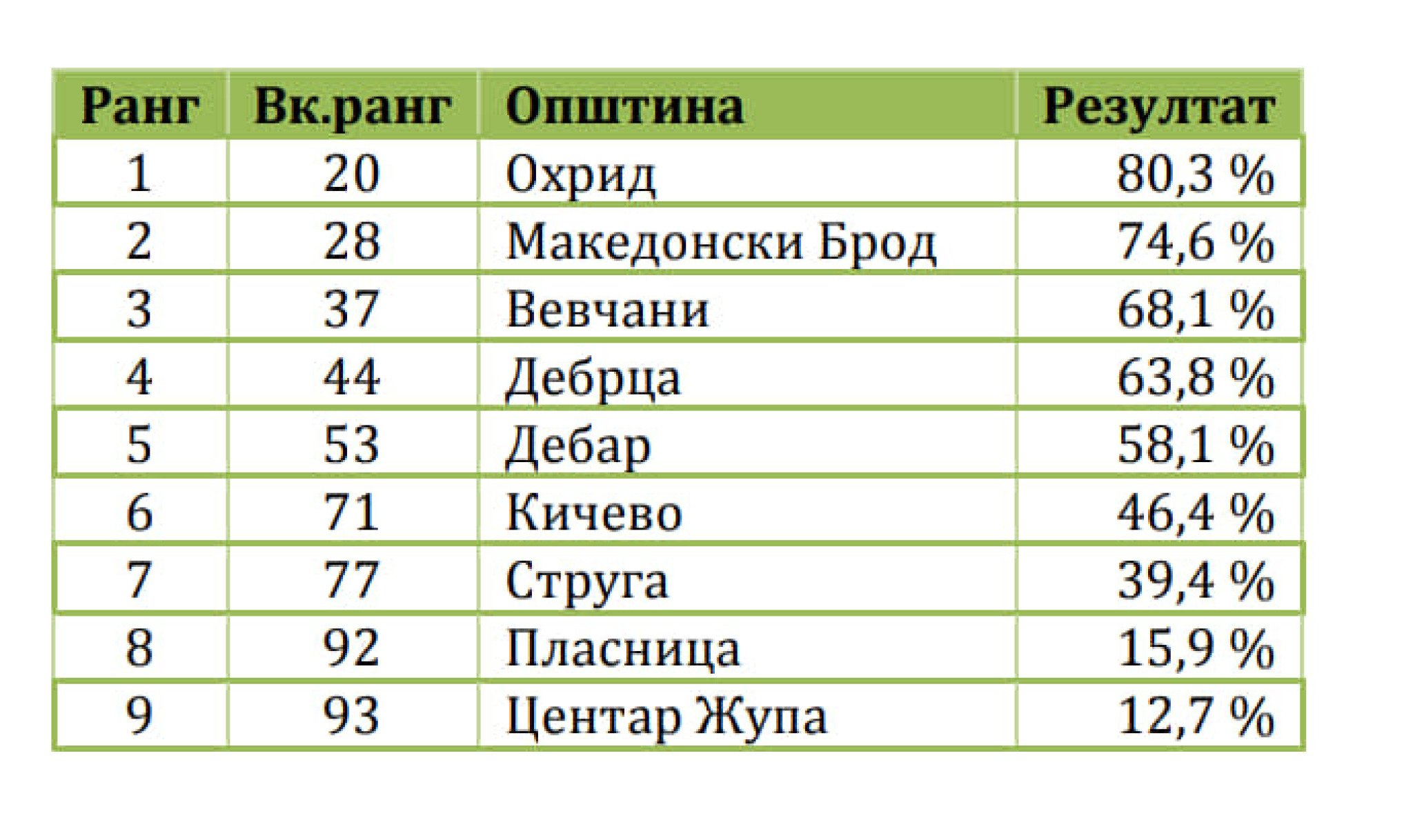 ohrid-transparentnost