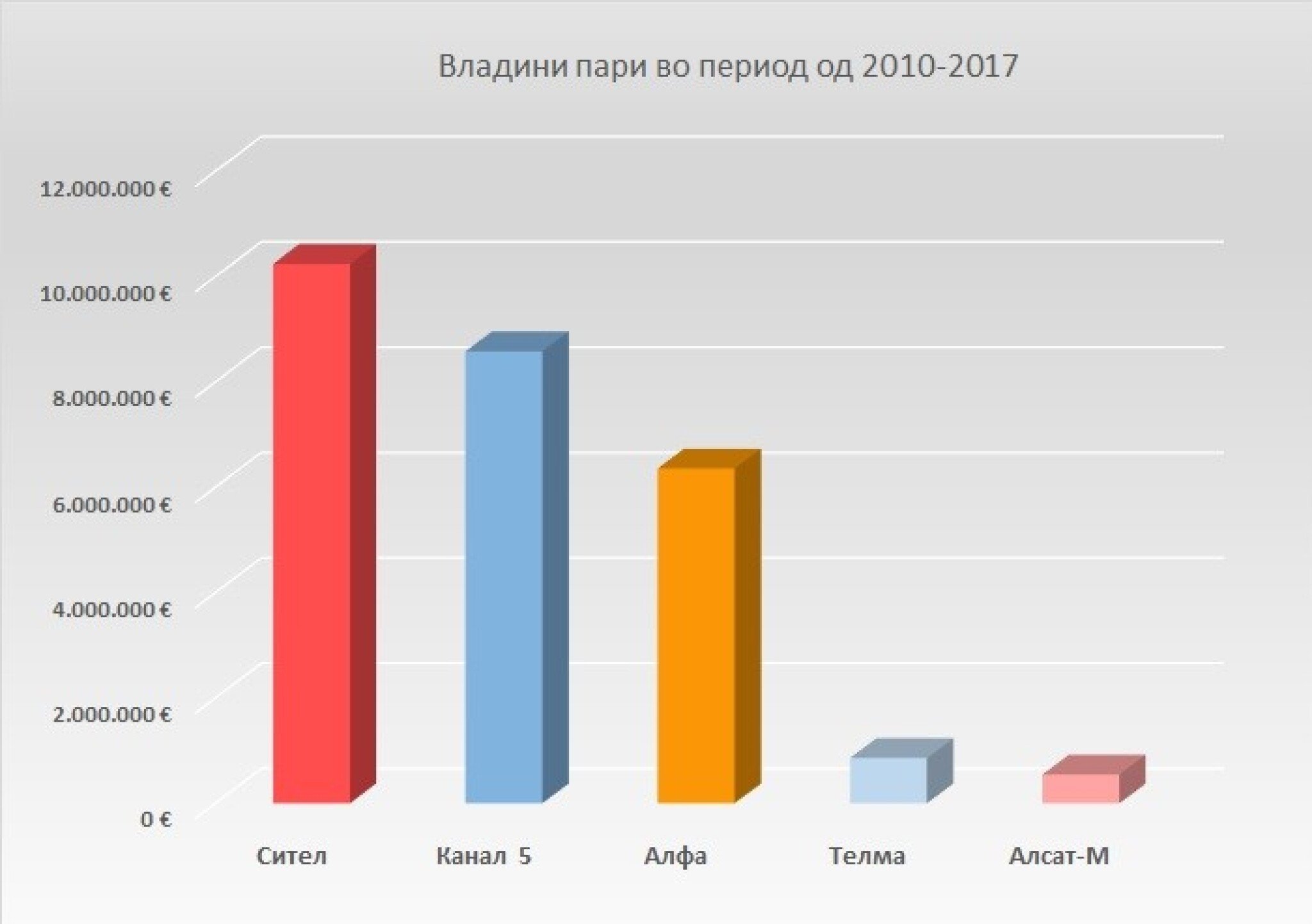 Vladini-pari-po-TV-fina