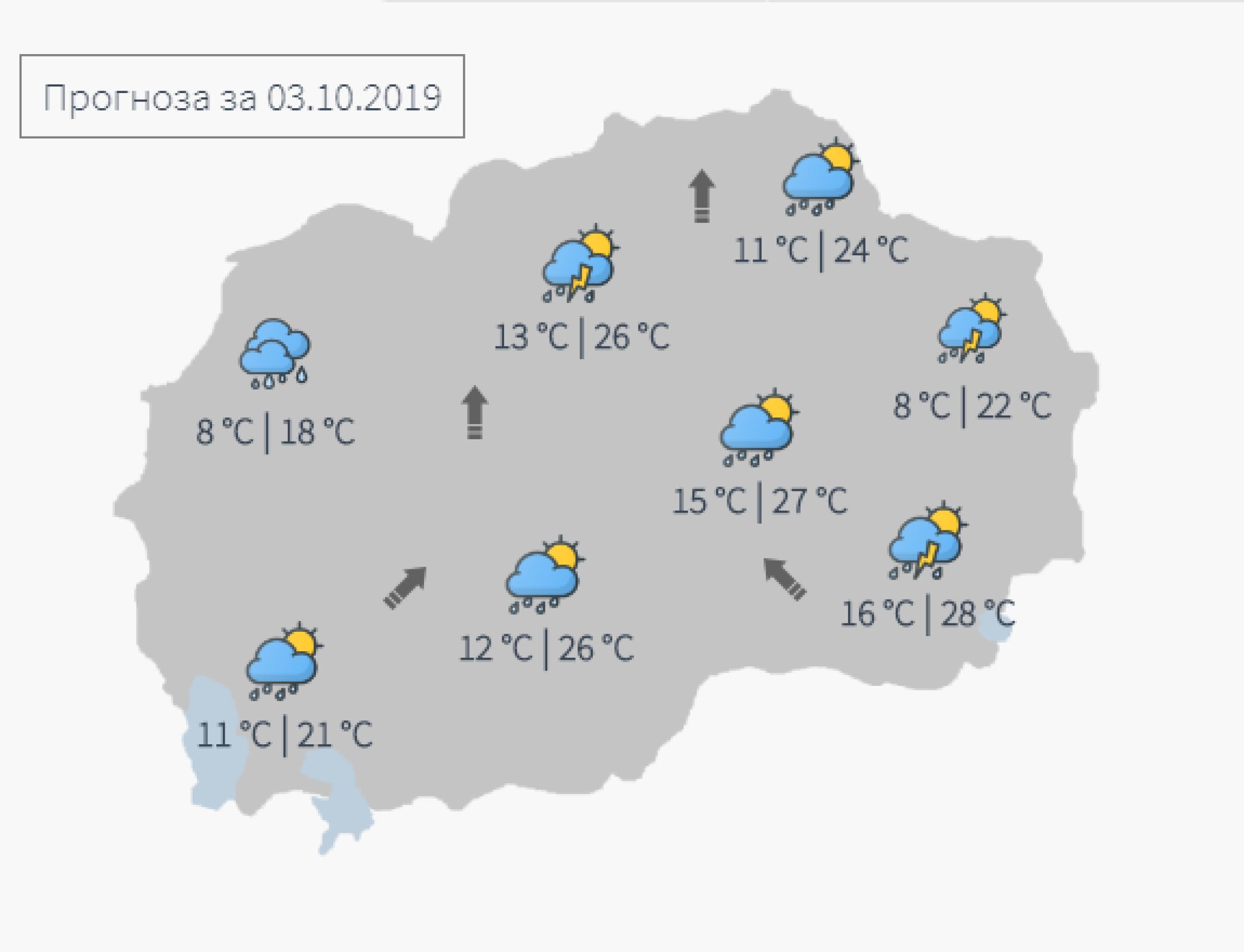 vreme