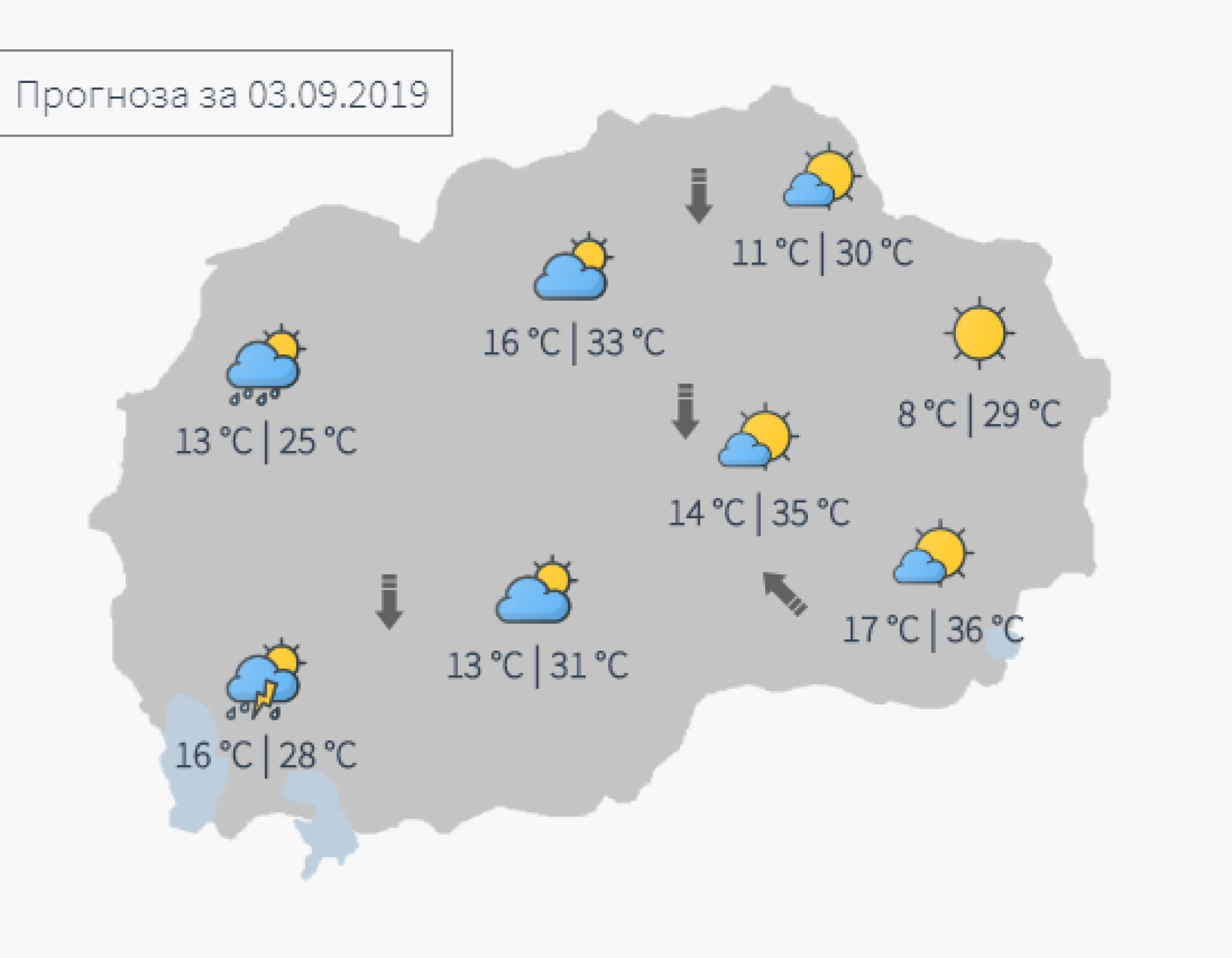 prognoza