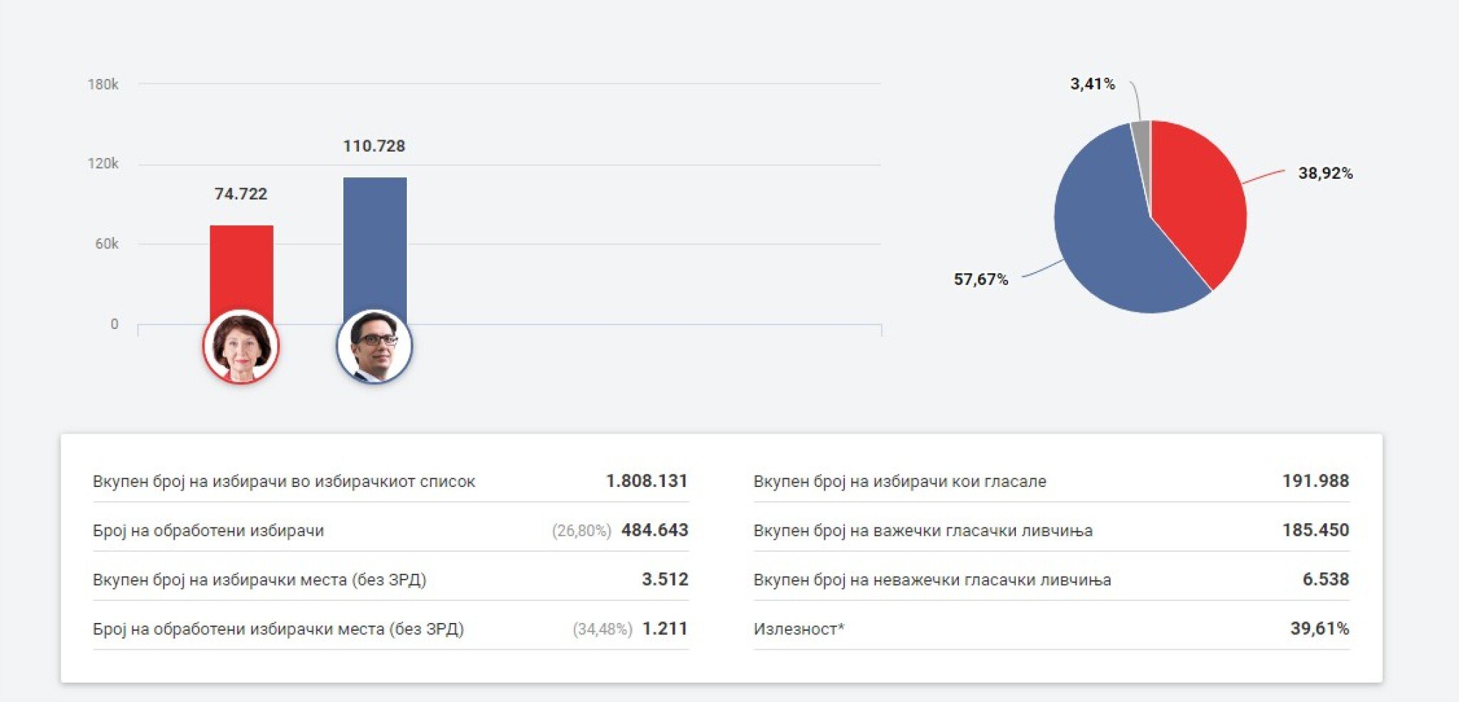 ‹-1.-—-WordPress-Google-Chrome_2