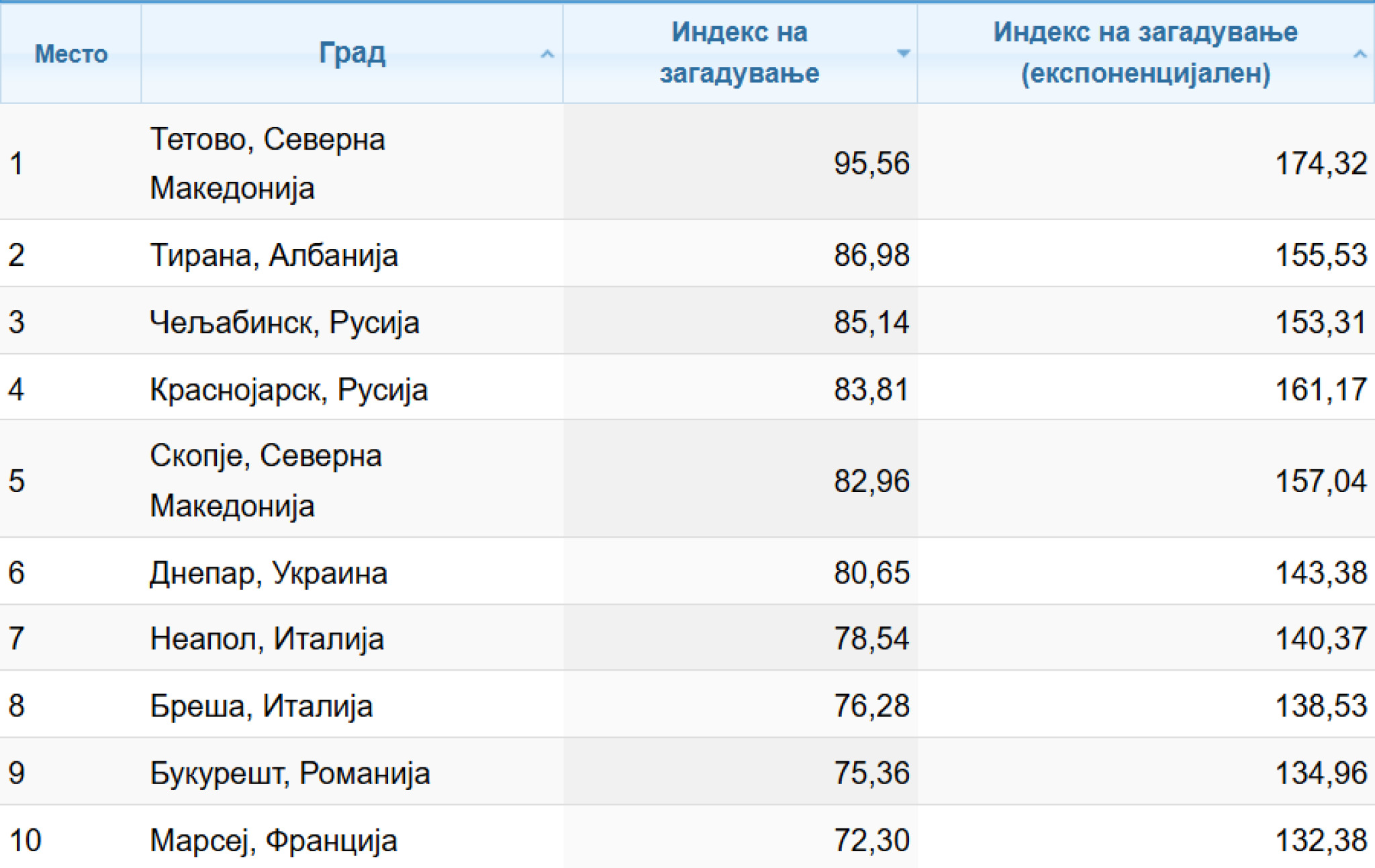 media-librarydb2aapoustu4cr0xuiC