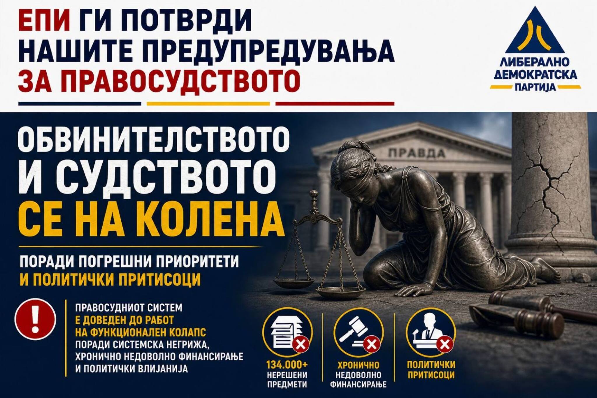 ЛДП: Извештајот на ЕПИ ги потврди нашите предупредувања – правосудството е на колена поради политички притисоци!
